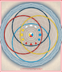 The Treasury of Knowledge, Book One: Myriad Worlds