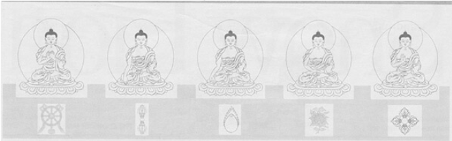 Five Buddha Families