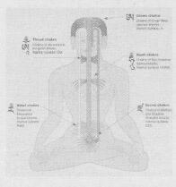 Tibetan Bon Buddhism, The five warrior syllables are the seed syllables of the five wisdoms.